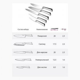 Набор кухонных ножей 5 предметов на подставке  Taller &quot;Лукас /TalleR&quot; / 231386